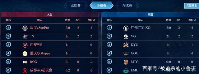 豪门在巨星
