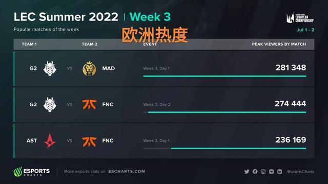 既然长期有