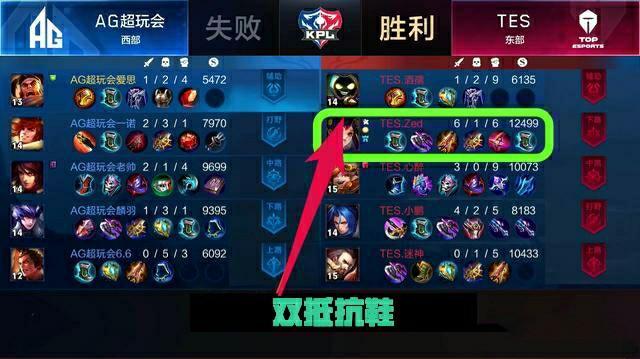 在系统性差